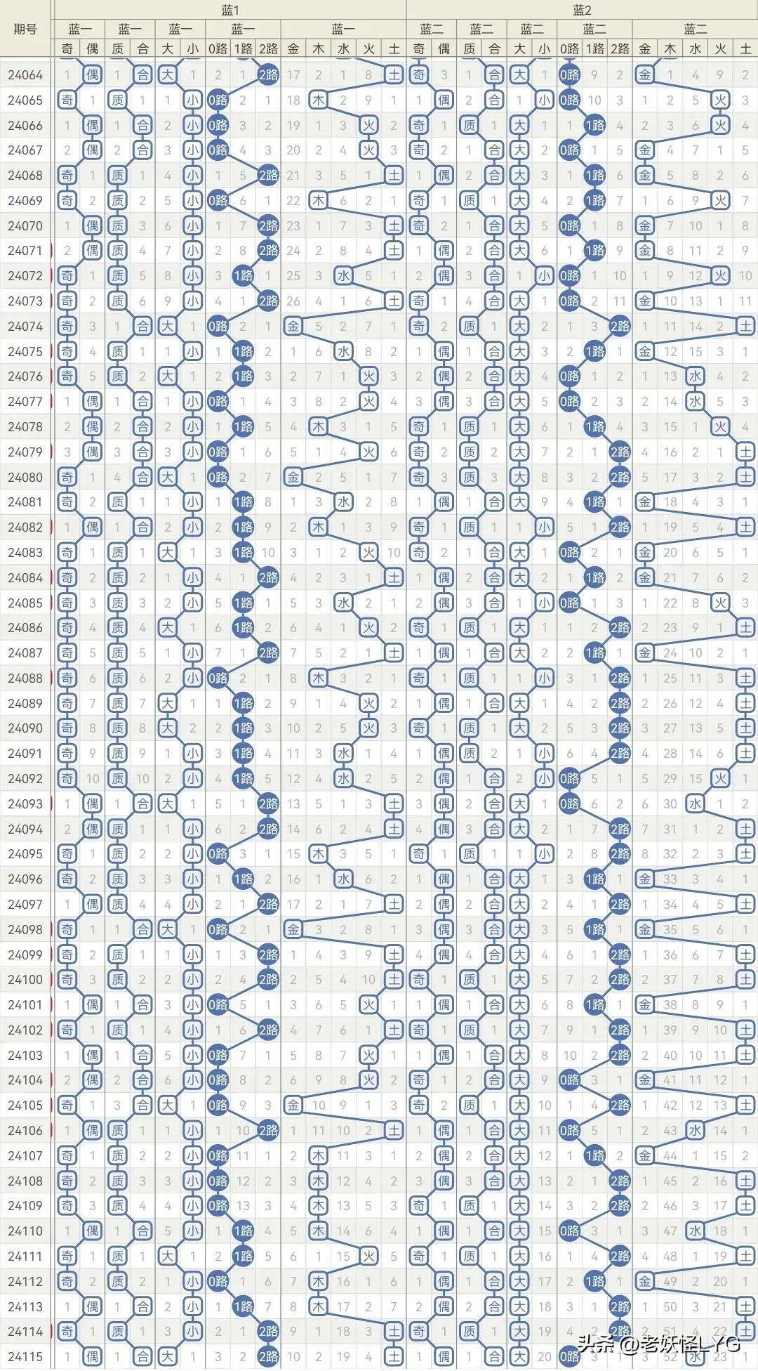 最准一肖一码精准准，统计解答解释落实_i0q11.96.07