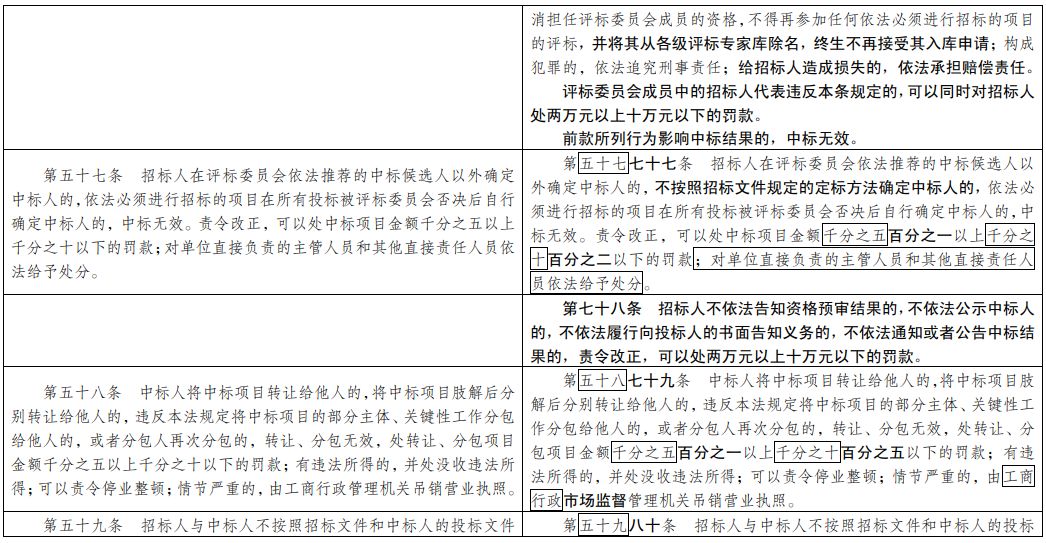 国际 第58页