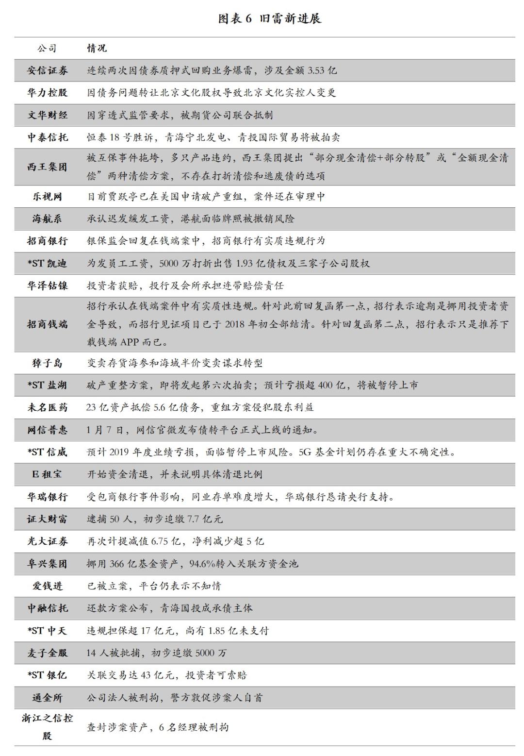 admin 第154页